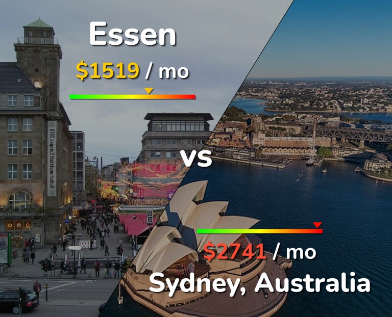 Cost of living in Essen vs Sydney infographic