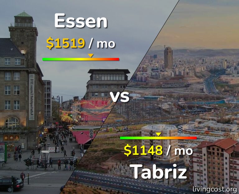 Cost of living in Essen vs Tabriz infographic