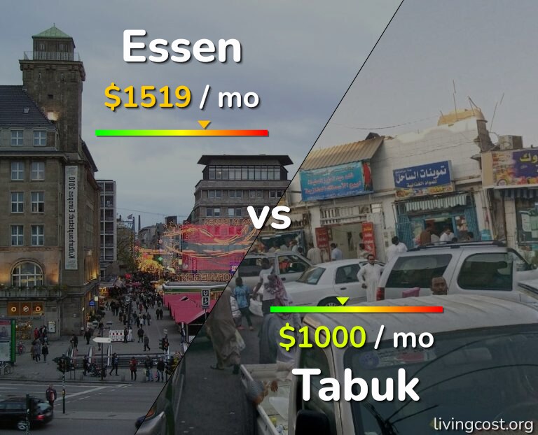 Cost of living in Essen vs Tabuk infographic