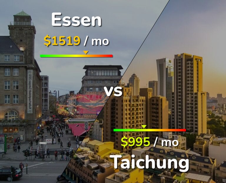 Cost of living in Essen vs Taichung infographic
