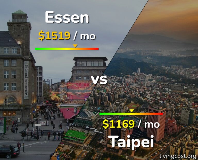 Cost of living in Essen vs Taipei infographic
