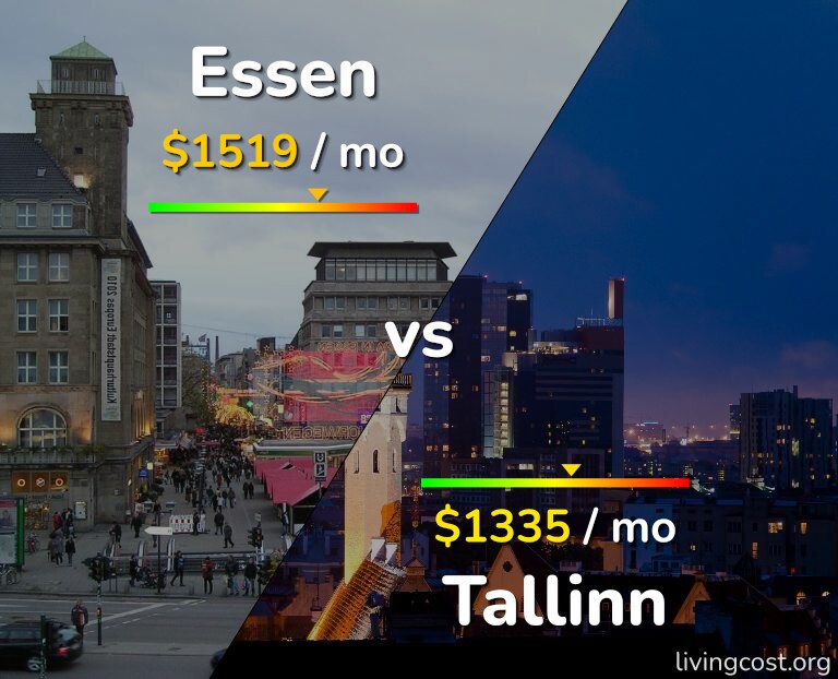 Cost of living in Essen vs Tallinn infographic