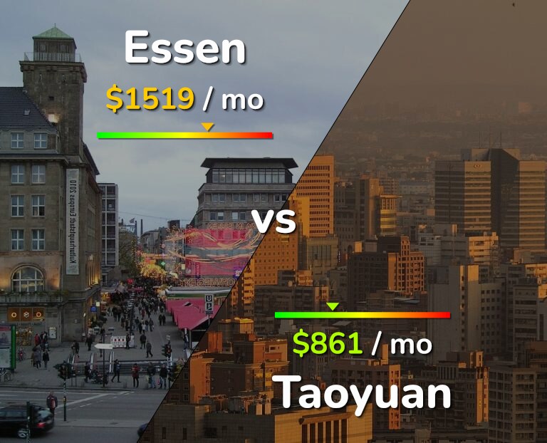 Cost of living in Essen vs Taoyuan infographic