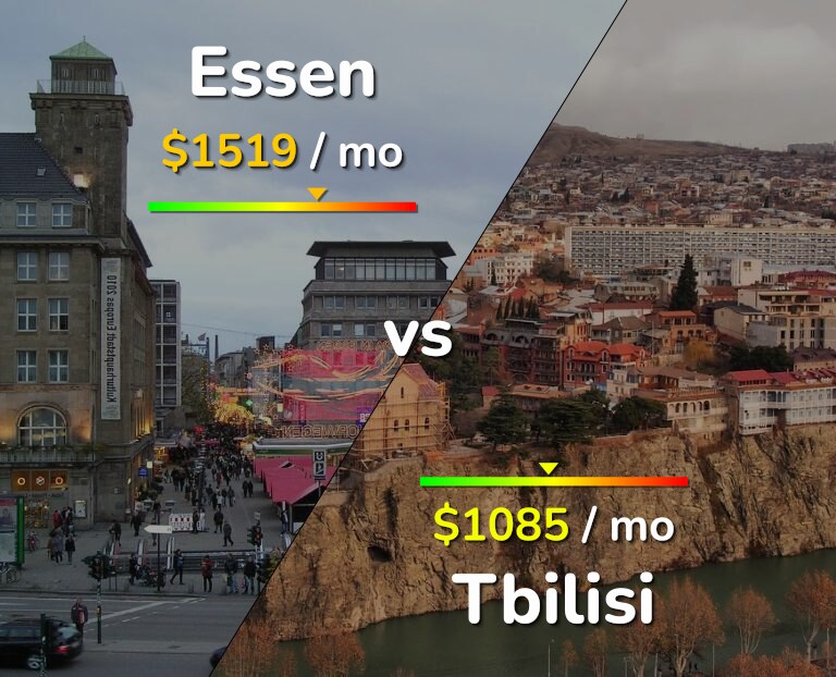 Cost of living in Essen vs Tbilisi infographic
