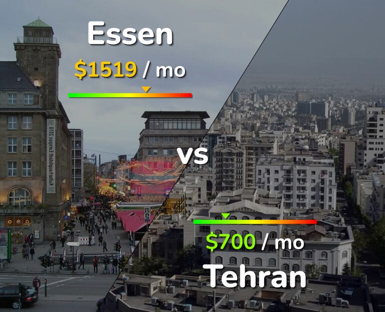 Cost of living in Essen vs Tehran infographic
