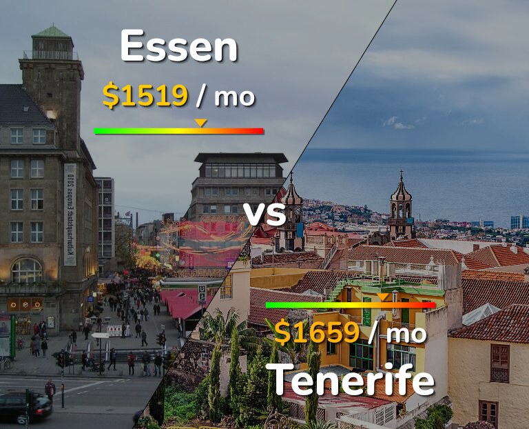 Cost of living in Essen vs Tenerife infographic
