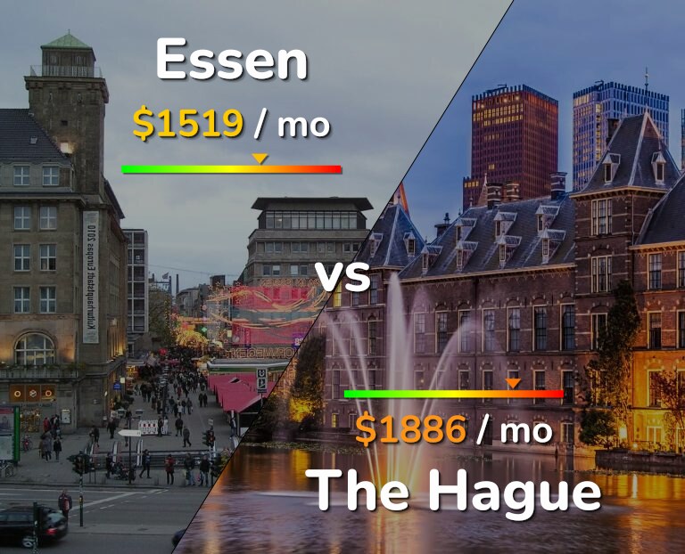 Cost of living in Essen vs The Hague infographic