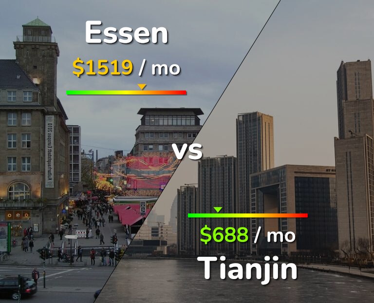 Cost of living in Essen vs Tianjin infographic