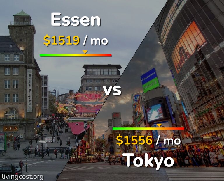 Cost of living in Essen vs Tokyo infographic