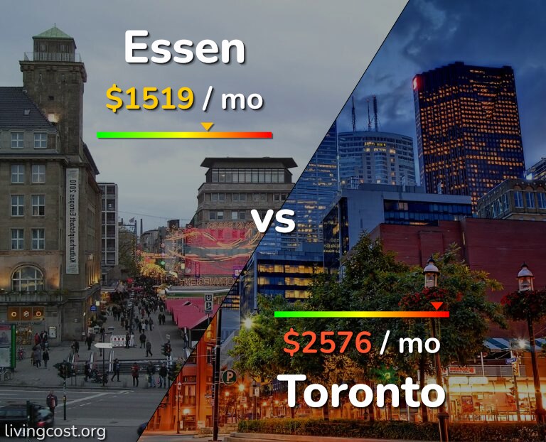 Cost of living in Essen vs Toronto infographic
