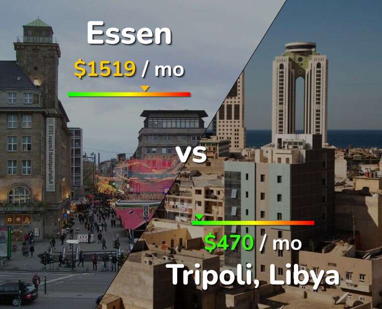 Cost of living in Essen vs Tripoli infographic