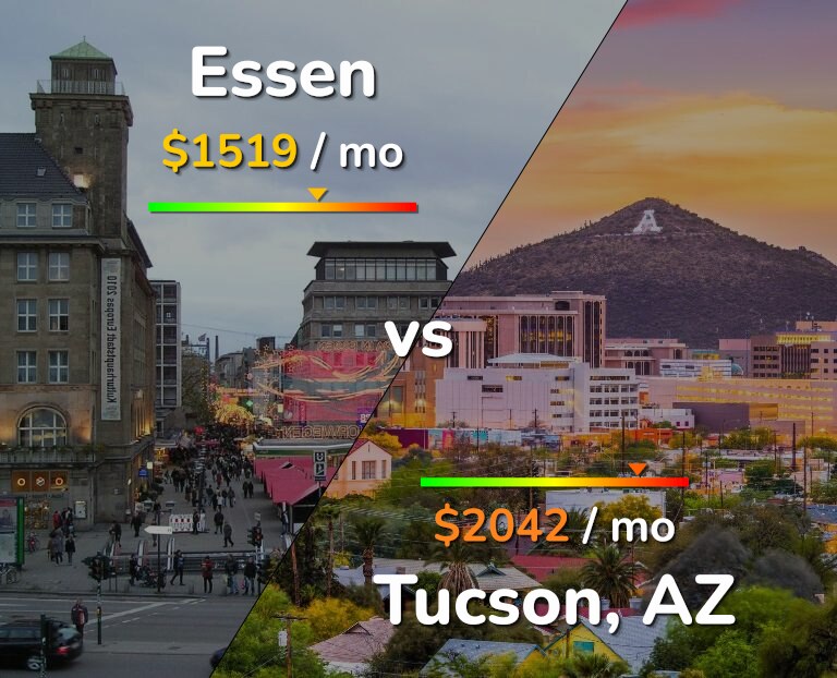 Cost of living in Essen vs Tucson infographic