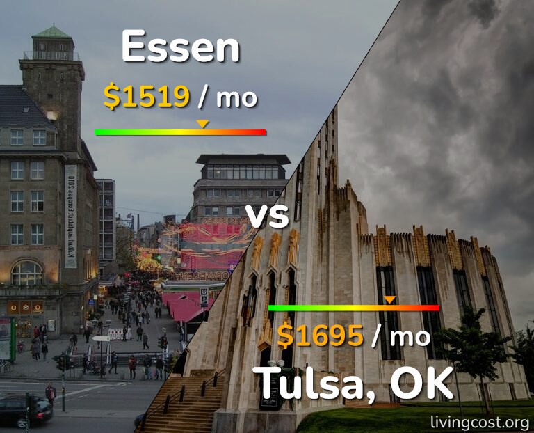 Cost of living in Essen vs Tulsa infographic