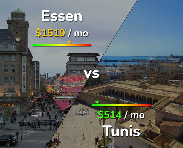 Cost of living in Essen vs Tunis infographic