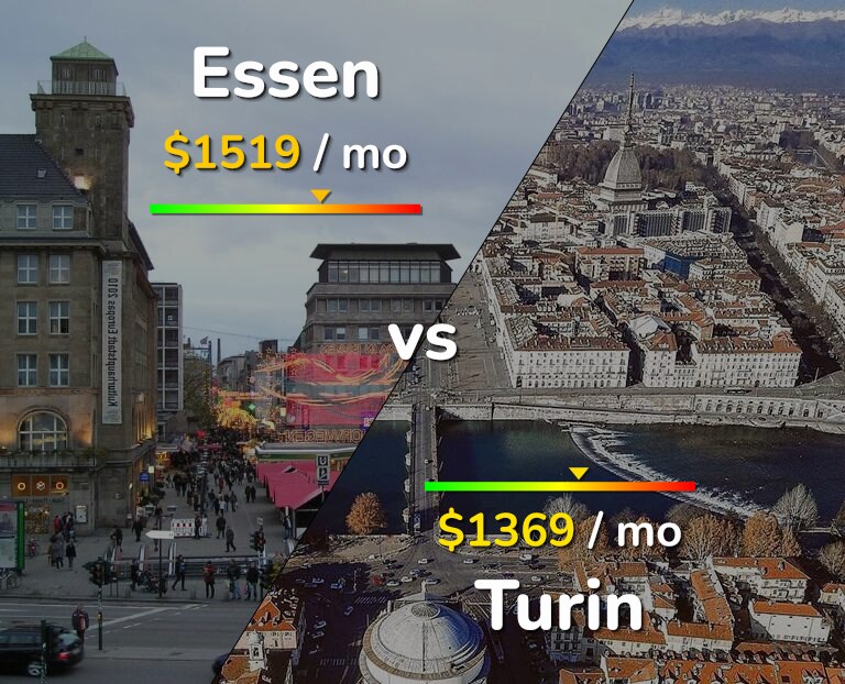 Cost of living in Essen vs Turin infographic