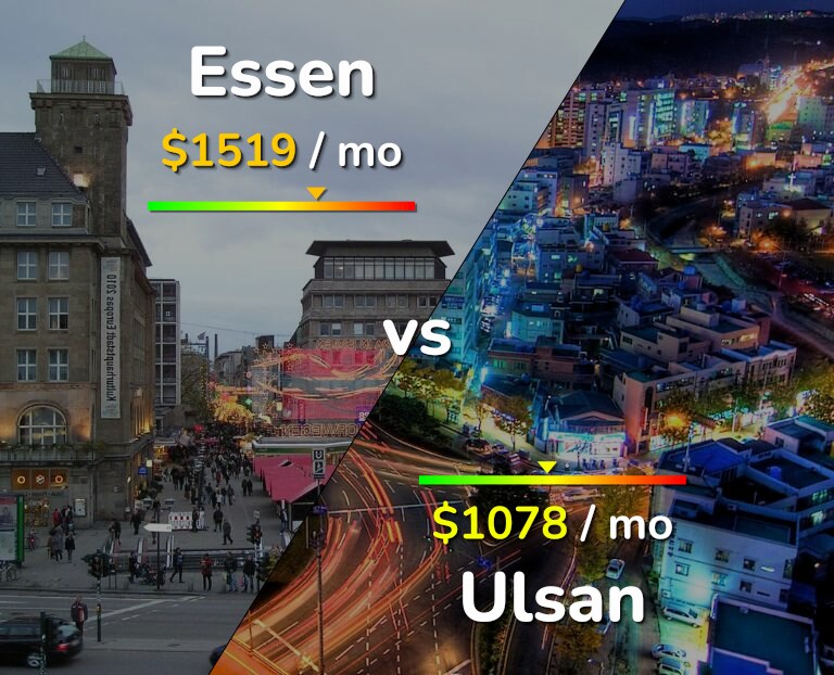 Cost of living in Essen vs Ulsan infographic