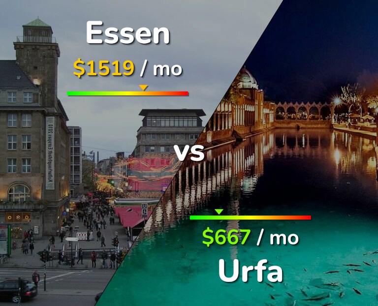 Cost of living in Essen vs Urfa infographic