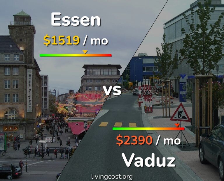 Cost of living in Essen vs Vaduz infographic