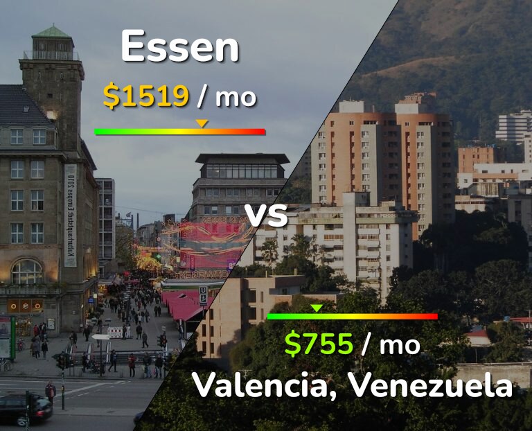 Cost of living in Essen vs Valencia, Venezuela infographic