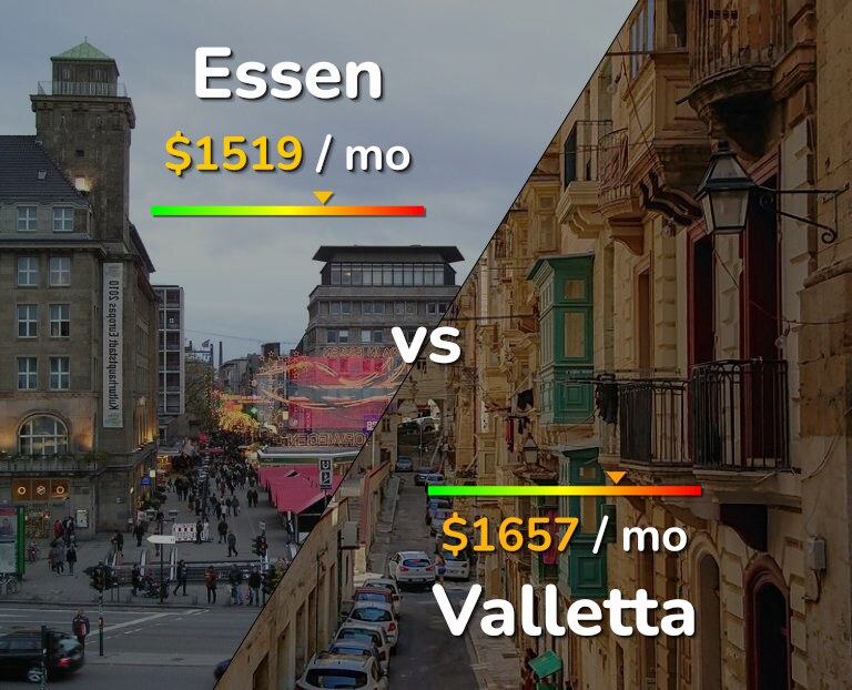 Cost of living in Essen vs Valletta infographic