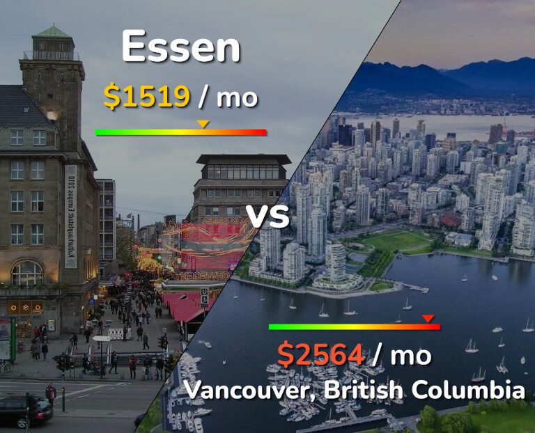 Cost of living in Essen vs Vancouver infographic