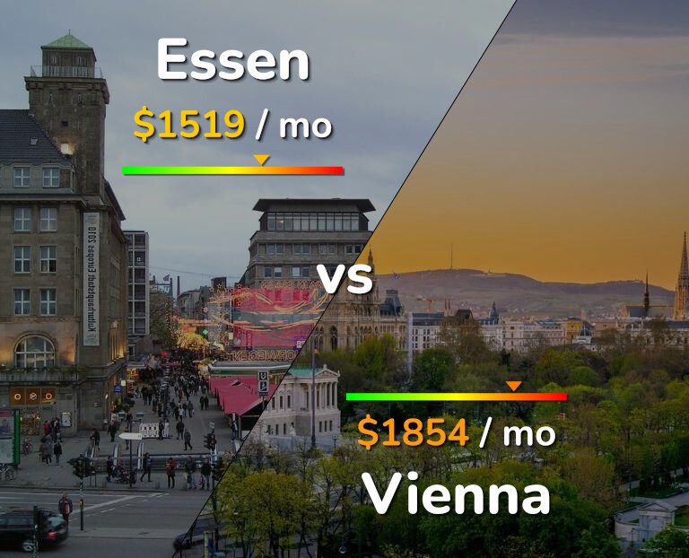 Cost of living in Essen vs Vienna infographic