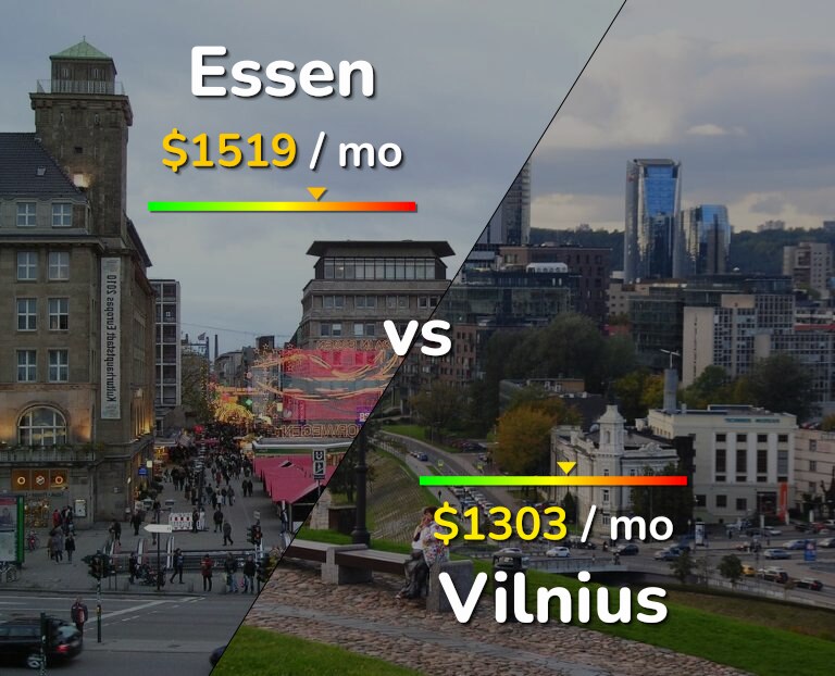 Cost of living in Essen vs Vilnius infographic