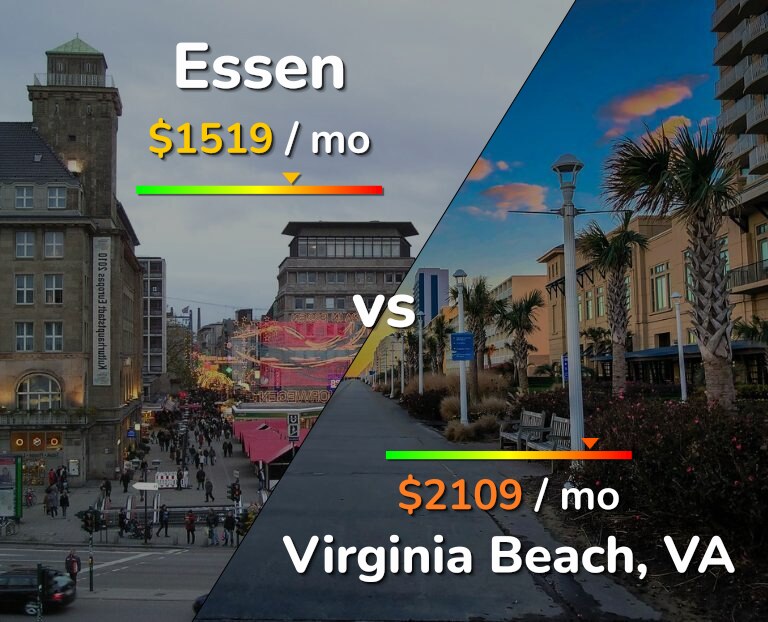 Cost of living in Essen vs Virginia Beach infographic