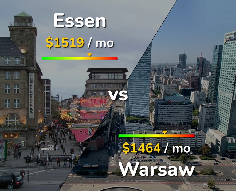 Cost of living in Essen vs Warsaw infographic