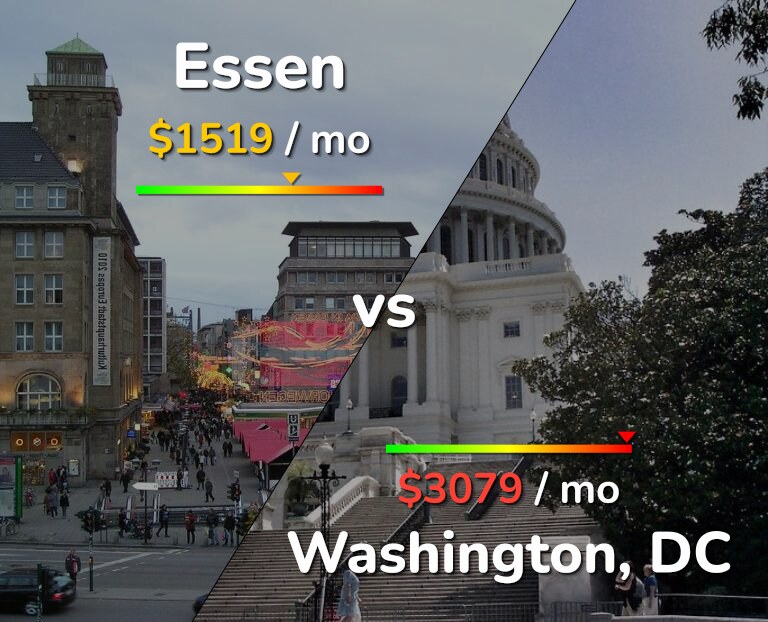 Cost of living in Essen vs Washington infographic
