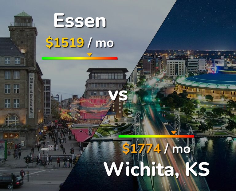 Cost of living in Essen vs Wichita infographic