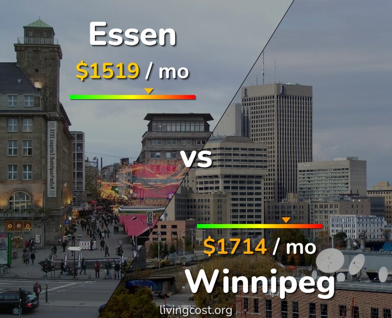 Cost of living in Essen vs Winnipeg infographic