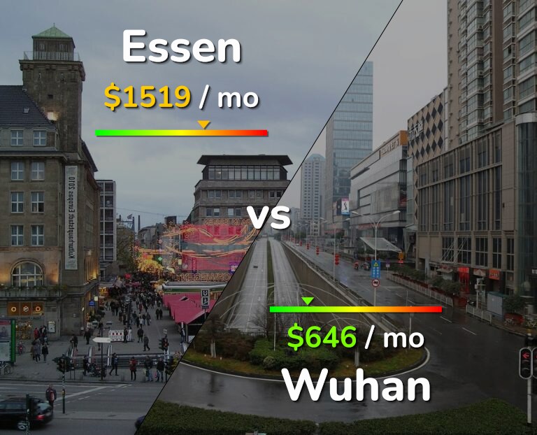 Cost of living in Essen vs Wuhan infographic