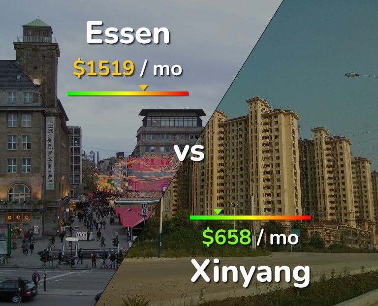 Cost of living in Essen vs Xinyang infographic