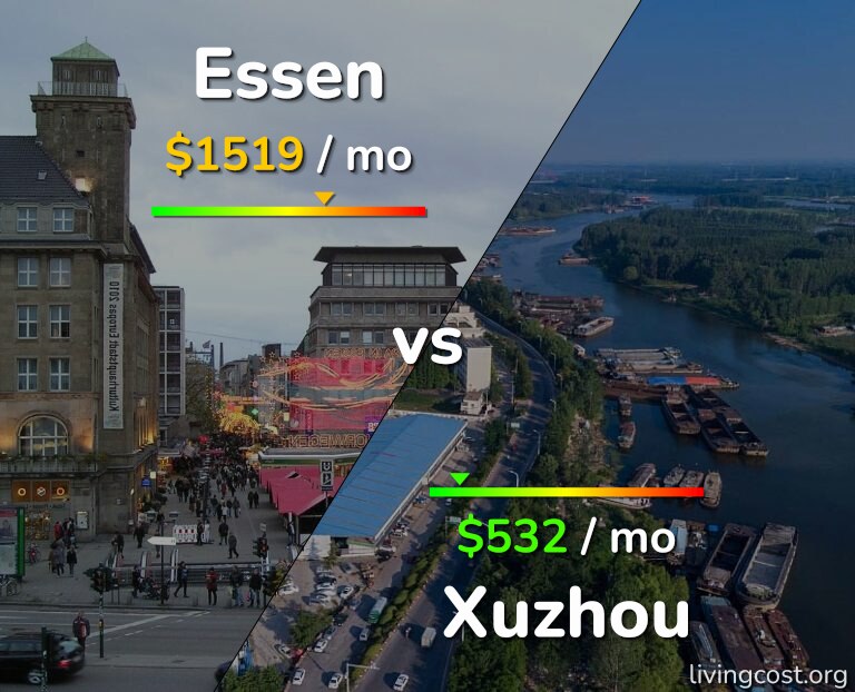 Cost of living in Essen vs Xuzhou infographic