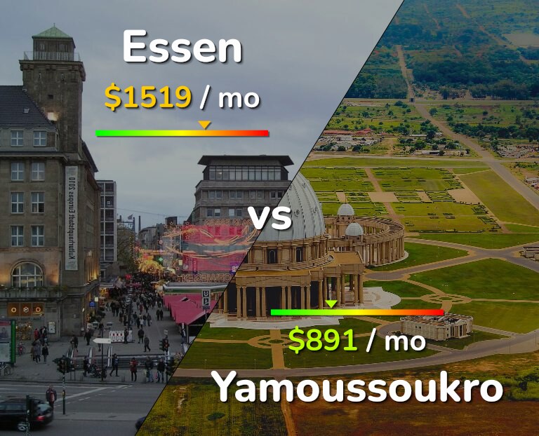 Cost of living in Essen vs Yamoussoukro infographic