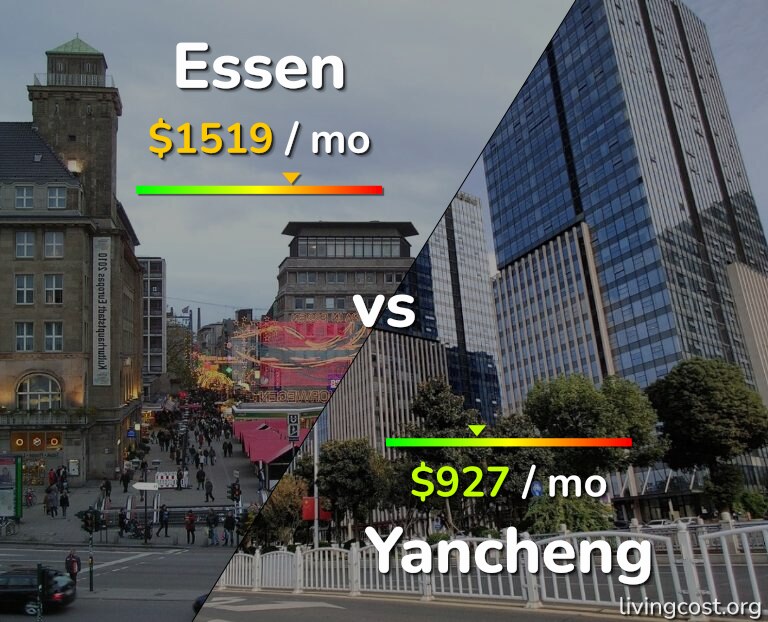 Cost of living in Essen vs Yancheng infographic