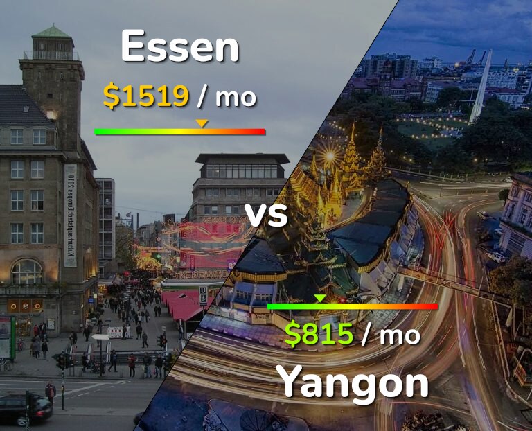 Cost of living in Essen vs Yangon infographic