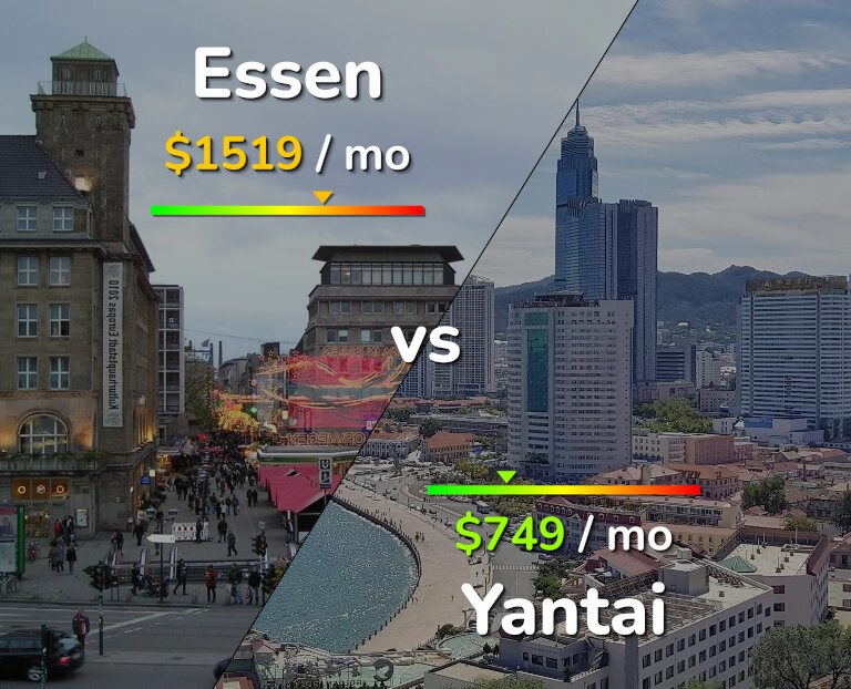 Cost of living in Essen vs Yantai infographic