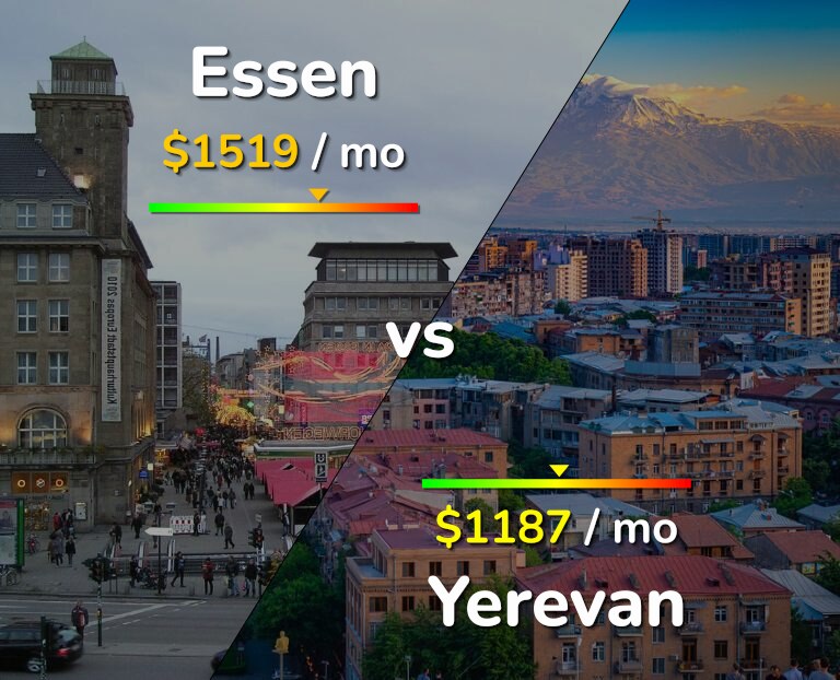 Cost of living in Essen vs Yerevan infographic