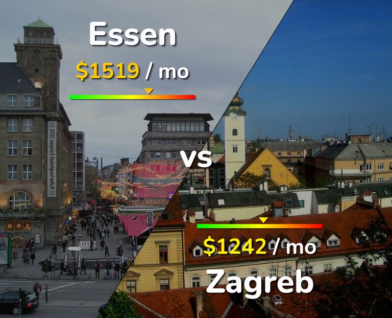 Cost of living in Essen vs Zagreb infographic