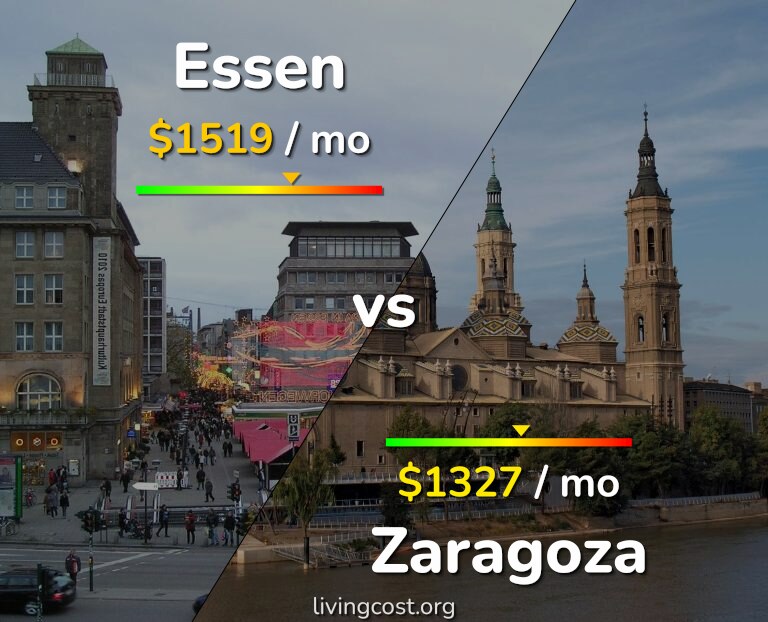 Cost of living in Essen vs Zaragoza infographic