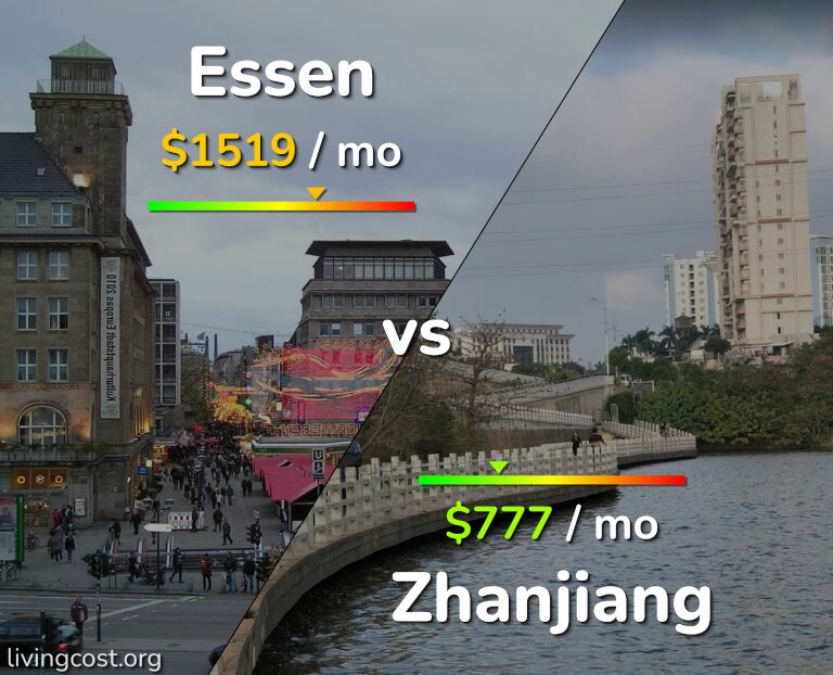 Cost of living in Essen vs Zhanjiang infographic