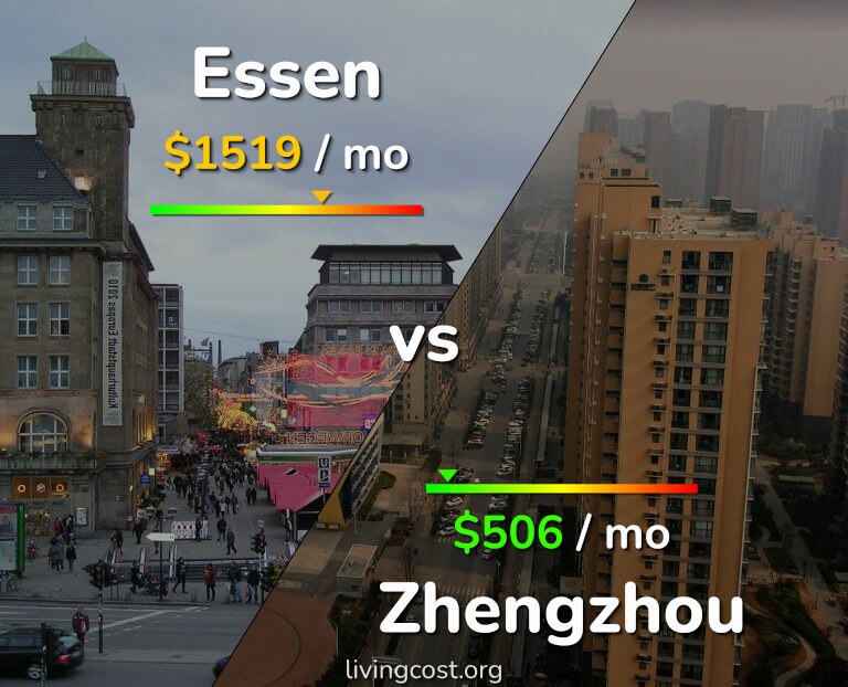 Cost of living in Essen vs Zhengzhou infographic