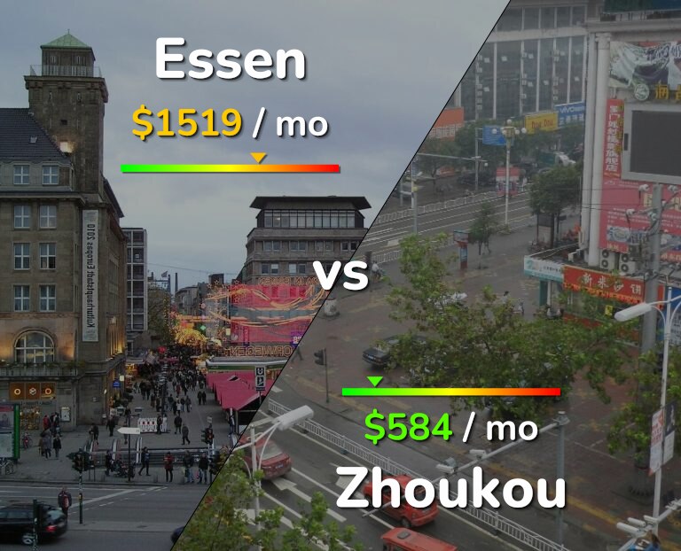 Cost of living in Essen vs Zhoukou infographic