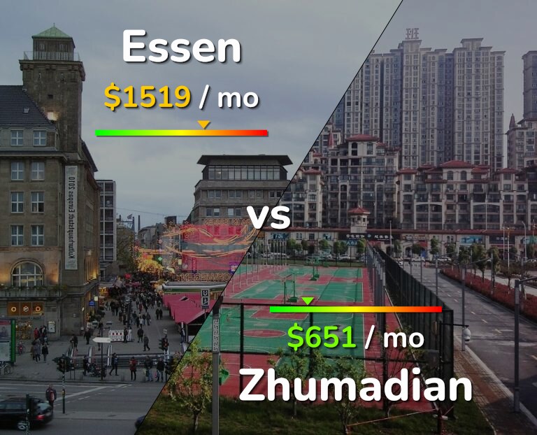 Cost of living in Essen vs Zhumadian infographic