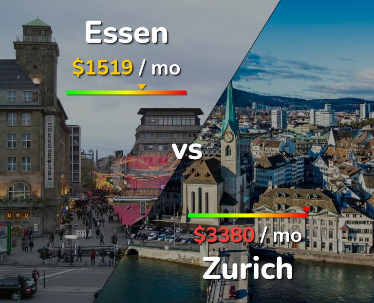 Cost of living in Essen vs Zurich infographic