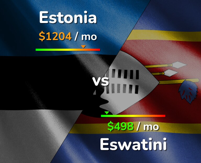 Cost of living in Estonia vs Eswatini infographic