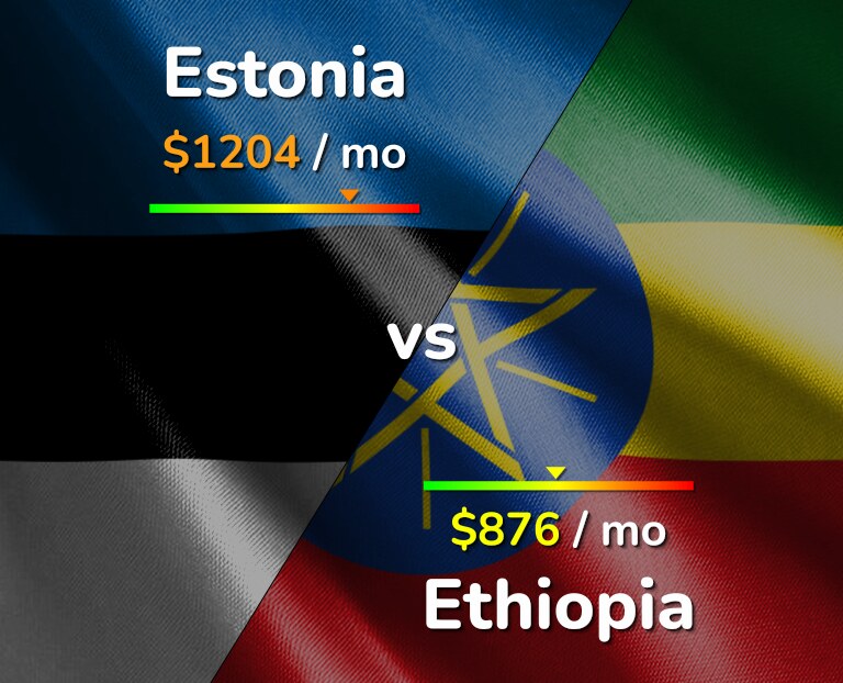 Cost of living in Estonia vs Ethiopia infographic