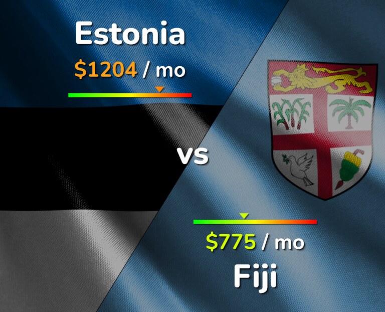 Cost of living in Estonia vs Fiji infographic